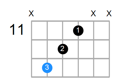 A#aug Chord